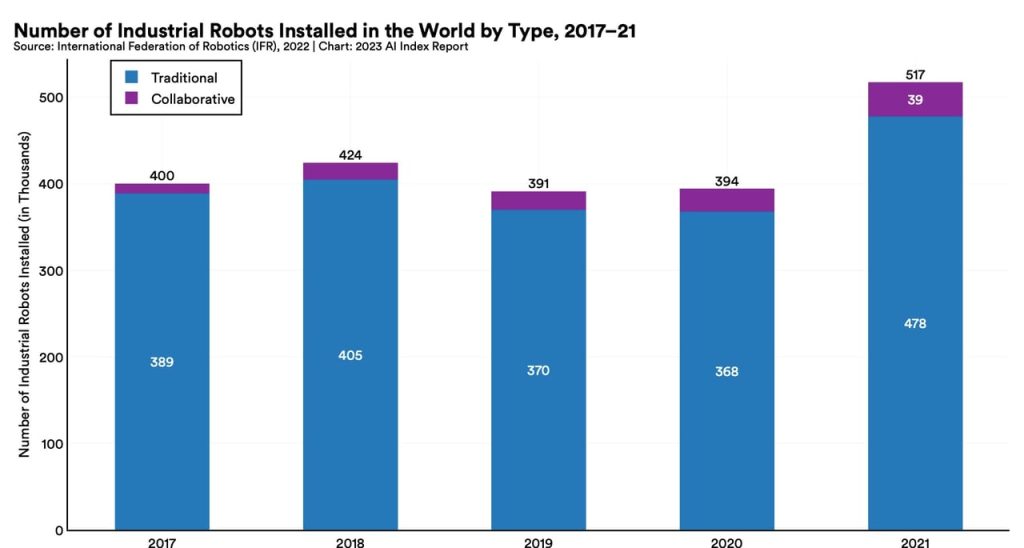 L’IA en vrai, 1 : La Chine et les robots