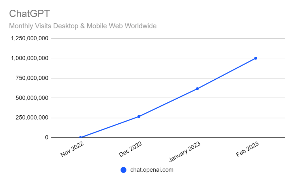OpenAI consolide sa valorisation…