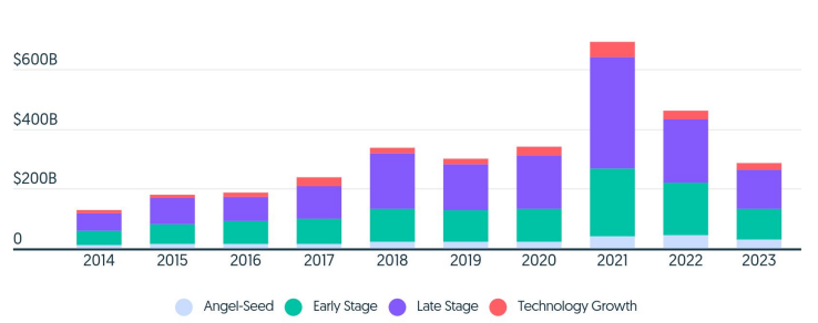 Comment l’investissement dans l’IA en 2023 forge le marché de 2024