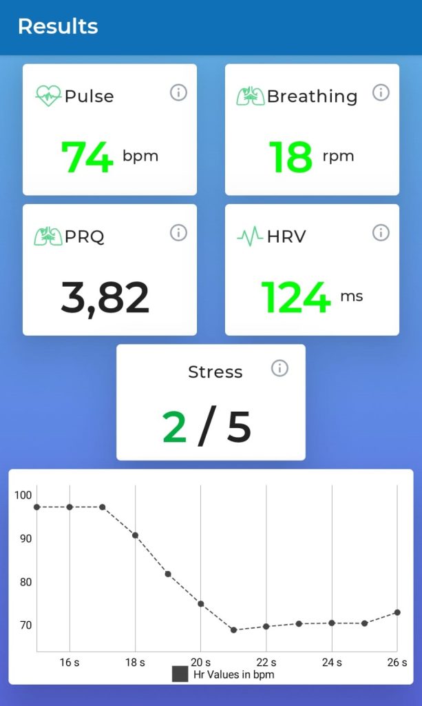 Quantiq crée un compagnon santé dans le smartphone