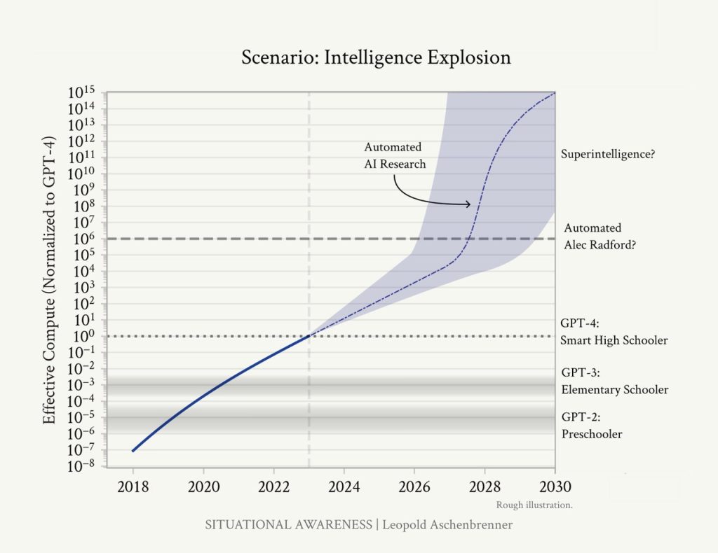 Le printemps de l’intelligence