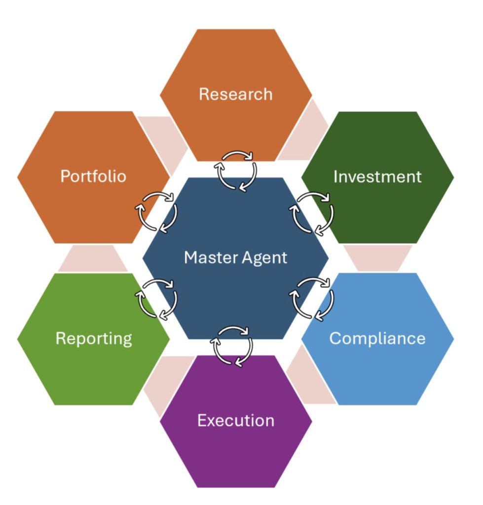 Agents at the gate: comprendre les agents d’IA en Bourse
