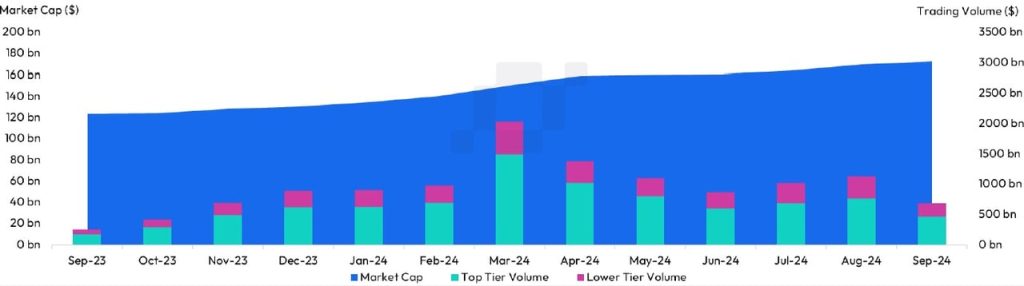 Stablecoins et monnaies numériques mûrissent de concert