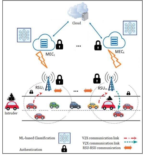 Protéger les voitures autonomes des menaces cyber