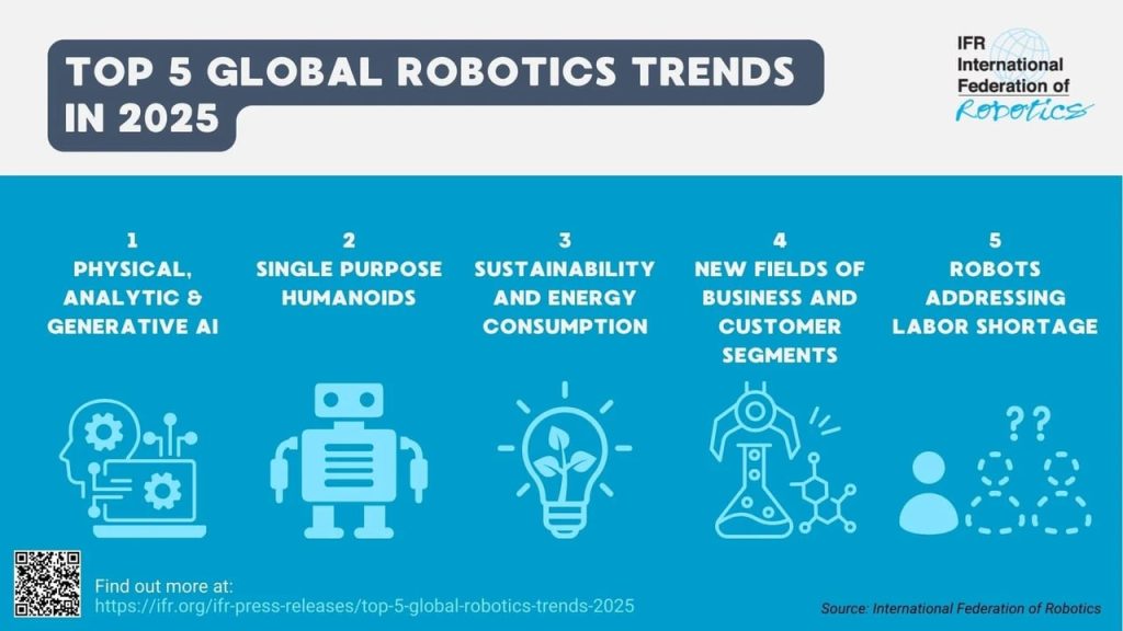 Après l’agentique, la robotique