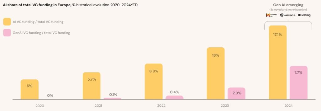 Le French AI Report veut préparer le Sommet