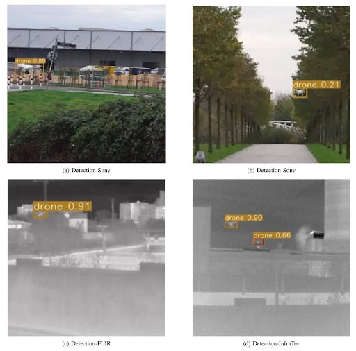 Détecter les drones par apprentissage visuel